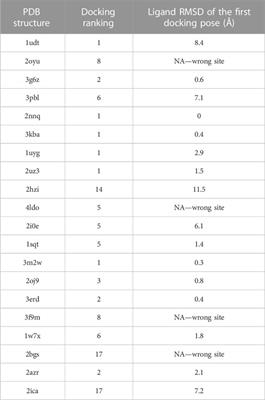 ReverseDock: a web server for blind docking of a single ligand to multiple protein targets using AutoDock Vina 